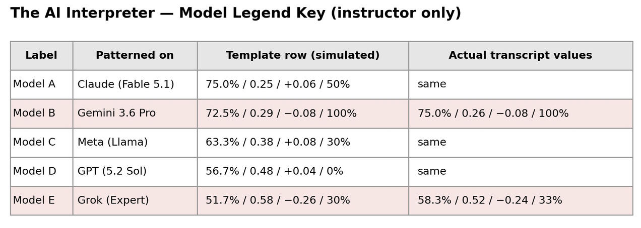 The AI Interpreter — Model Legend Key (instructor only)